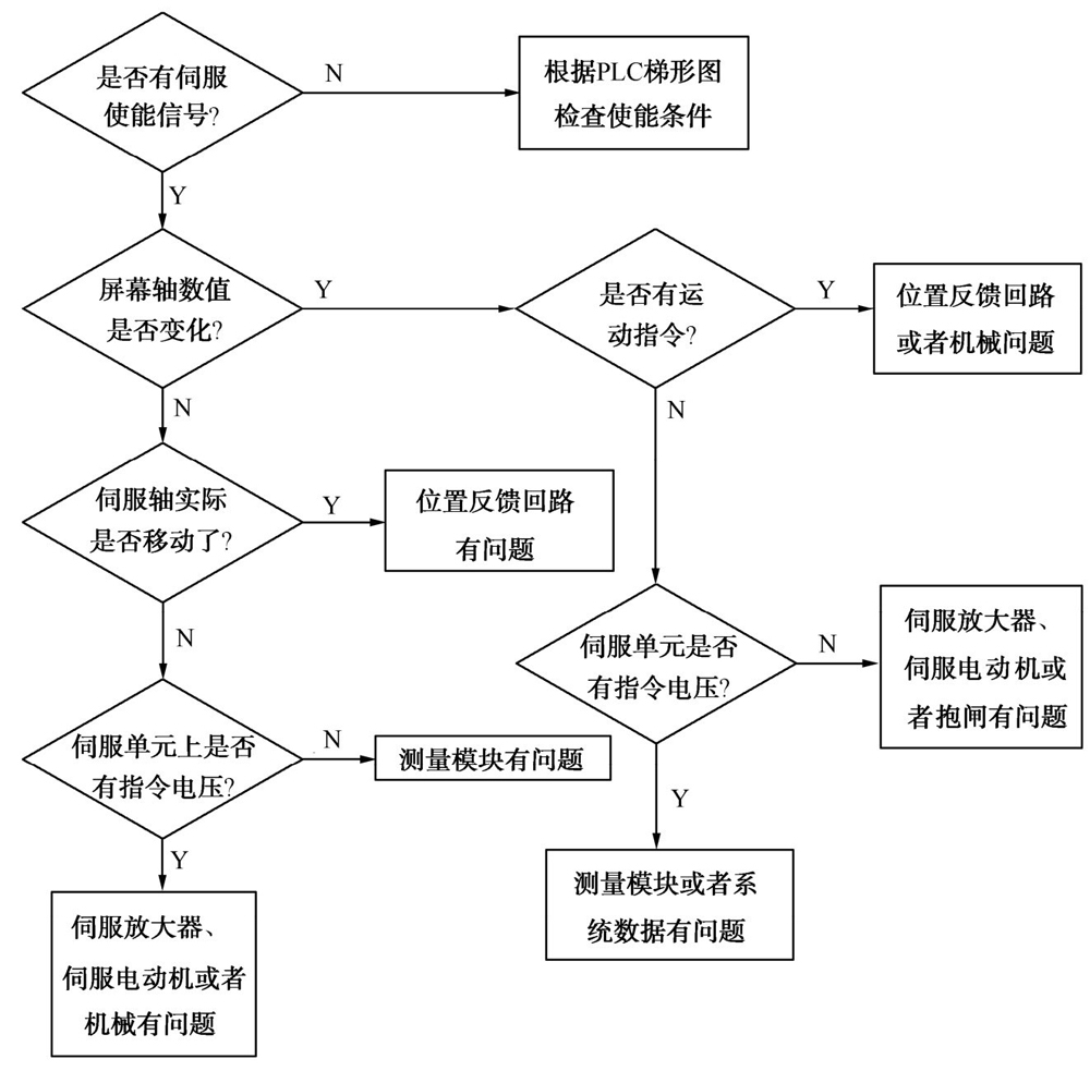 磨床，工具磨床，精密磨床，磨床厂家，平面磨床，数控磨床