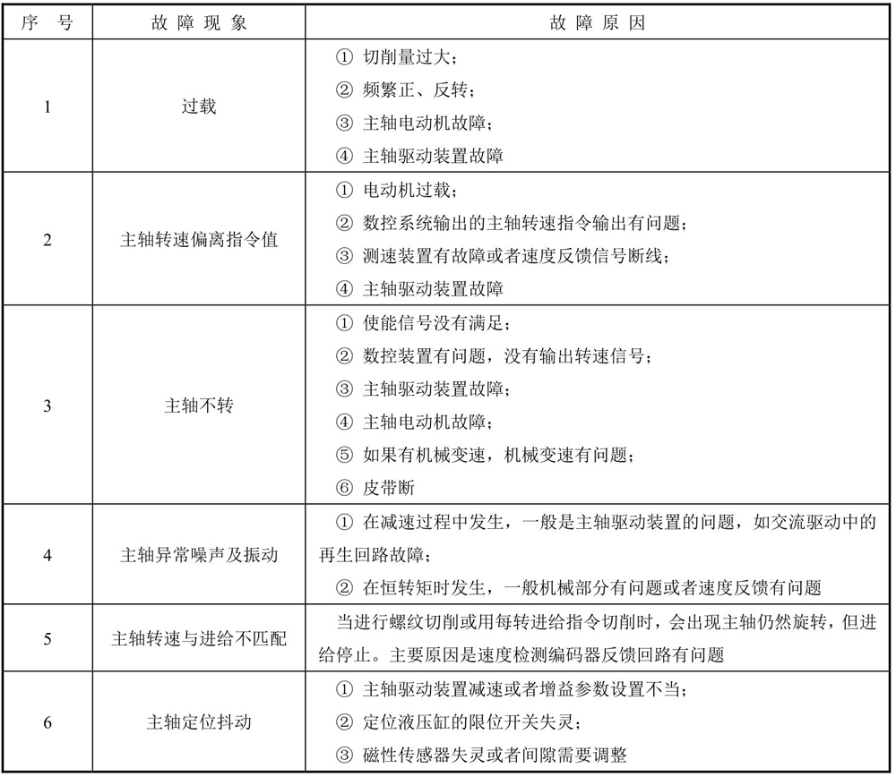 数控磨床