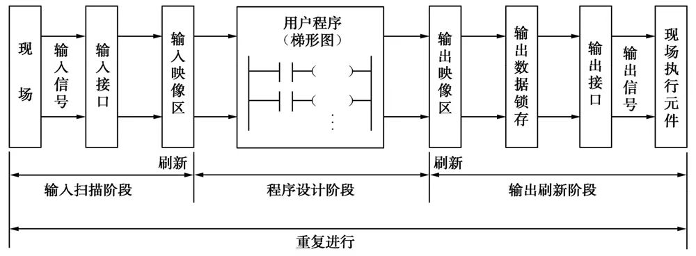 磨床厂家